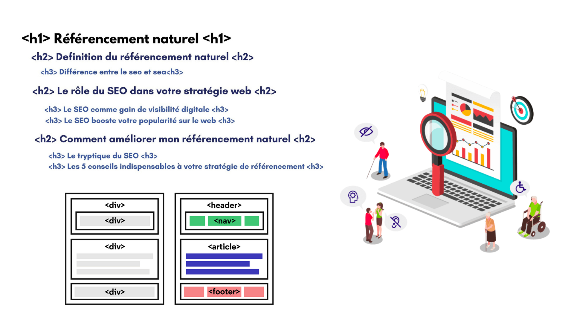 image sur le referencement, les balises semantiques, l'accessibilite